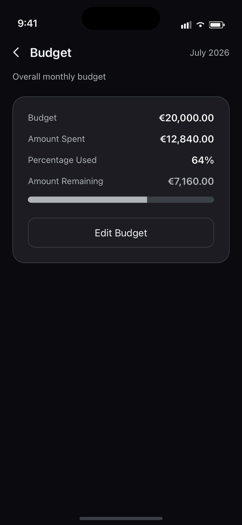 Tabulo Aviation monthly budget with spend against a fictional July budget